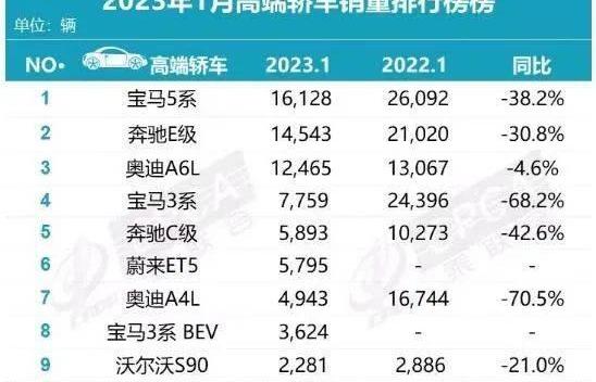 奧迪,寶馬,特斯拉,奧迪A6L,奧迪A6