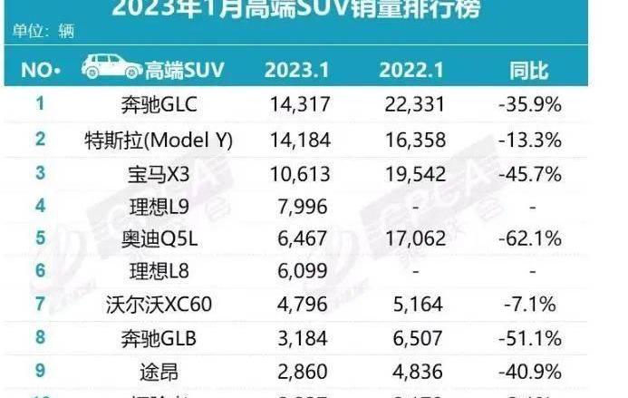 奧迪,寶馬,特斯拉,奧迪A6L,奧迪A6
