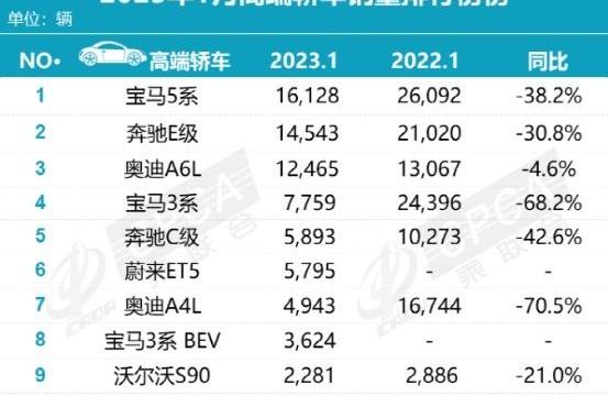 特斯拉,蔚來,奔馳,紅旗,紅旗H9