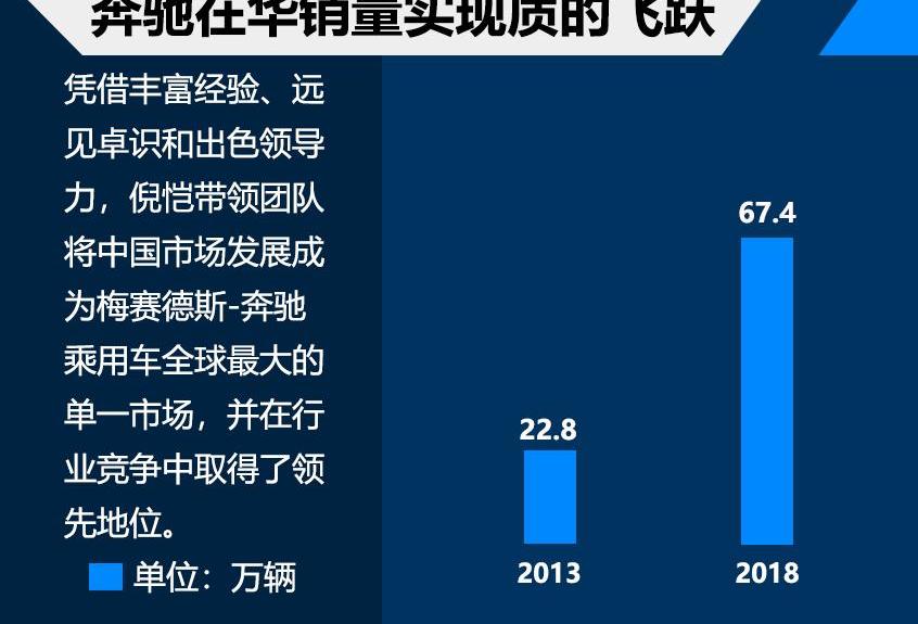 奔馳,Jeep,北京,奧迪,海馬