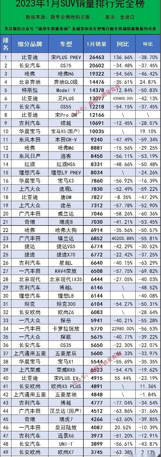 奔馳,寶馬,比亞迪,長安,別克