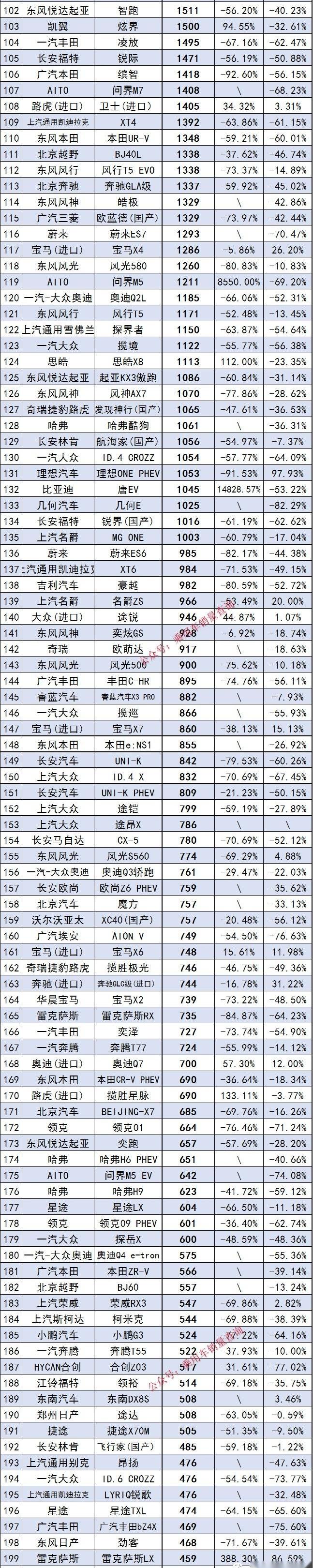 奔馳,寶馬,比亞迪,長安,別克