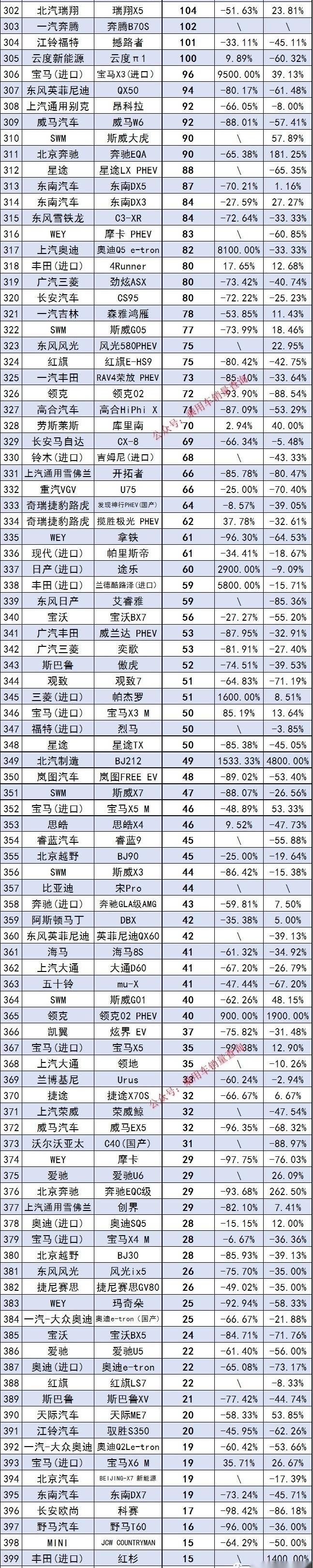 奔馳,寶馬,比亞迪,長安,別克