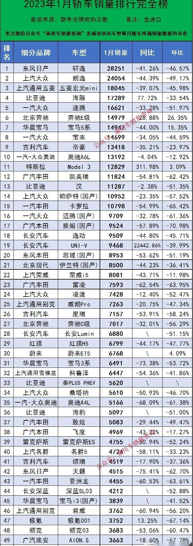 奔馳,寶馬,比亞迪,長安,別克