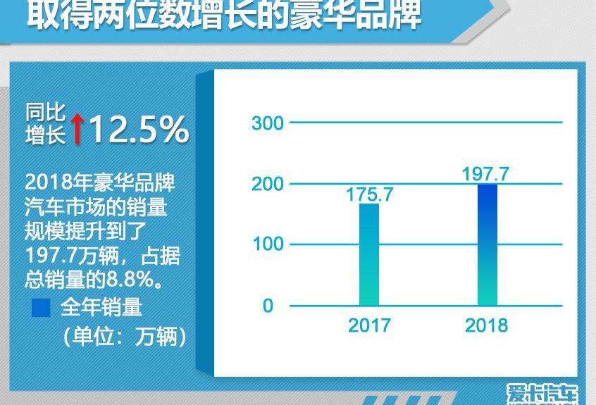 奧迪,奔馳,寶馬,奧迪A4L,奧迪A3