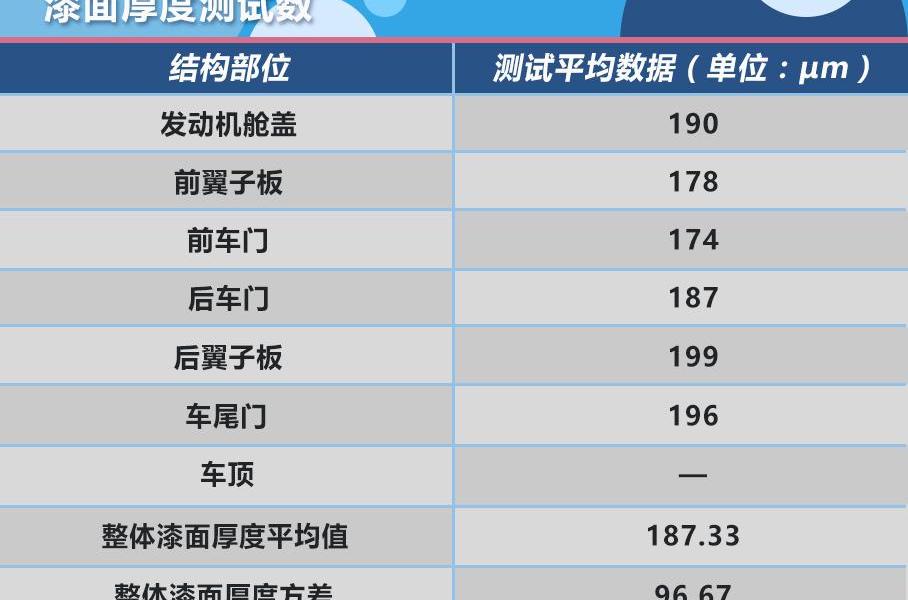 亞洲龍,馬自達,豐田,一汽,馬自達CX-8