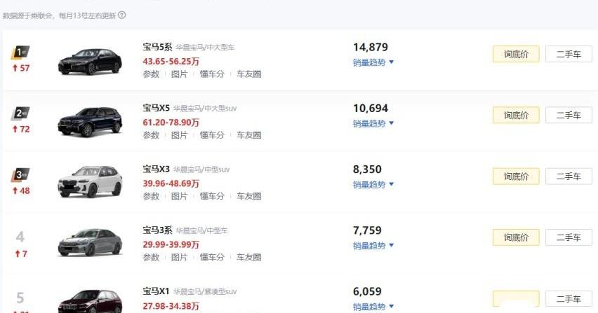 寶馬,奔馳,紅旗,蔚來,奧迪