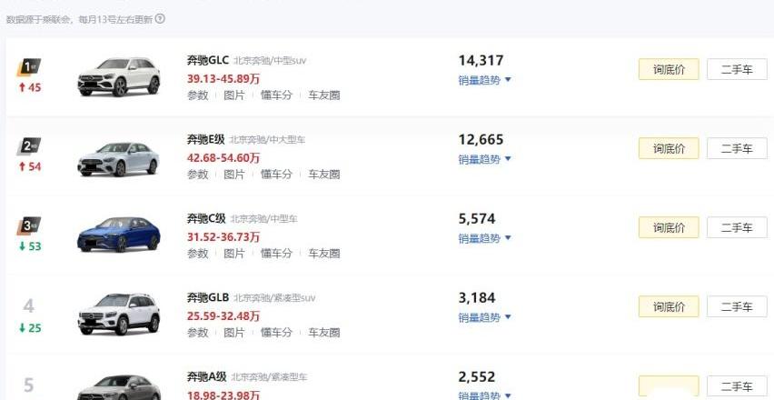 寶馬,奔馳,紅旗,蔚來,奧迪