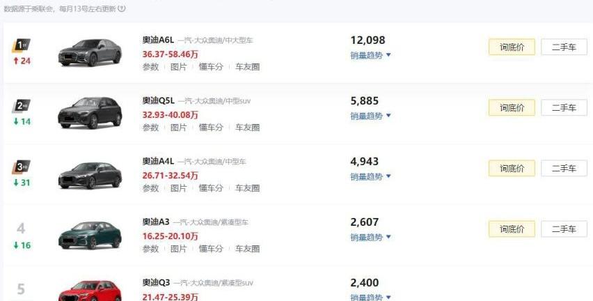 寶馬,奔馳,紅旗,蔚來,奧迪