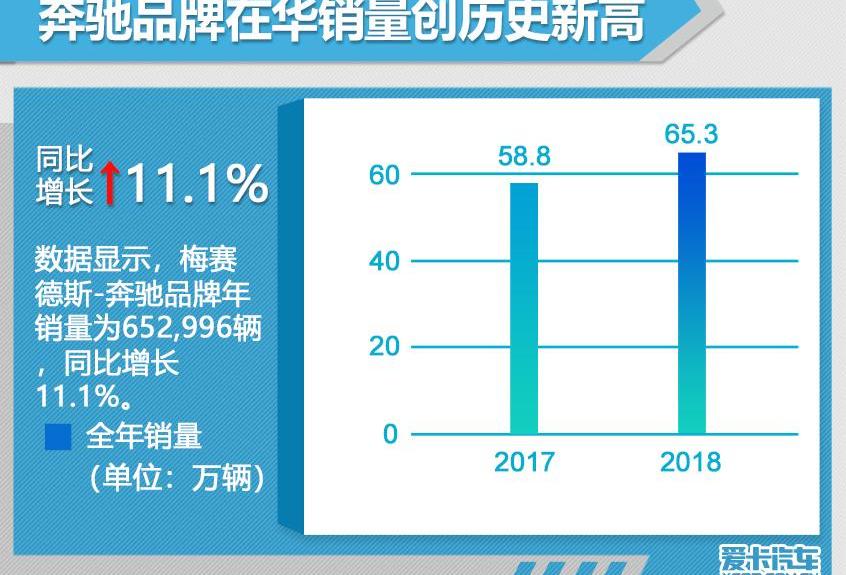 奧迪,奔馳,奧迪Q3,大眾,一汽