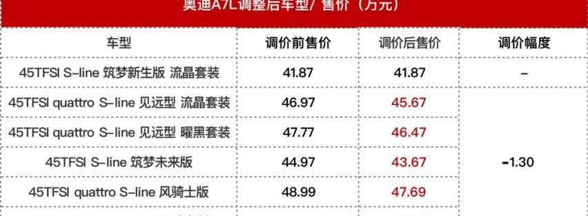 奧迪,奧迪Q6,奧迪A7L,奧迪A7,奧迪A6L