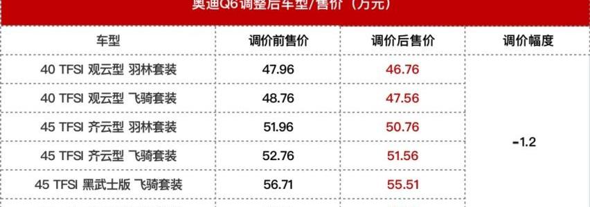 奧迪,奧迪Q6,奧迪A7L,奧迪A7,奧迪A6L