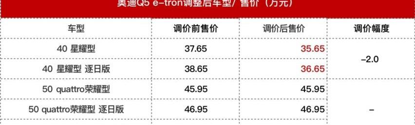 奧迪,奧迪Q6,奧迪A7L,奧迪A7,奧迪A6L