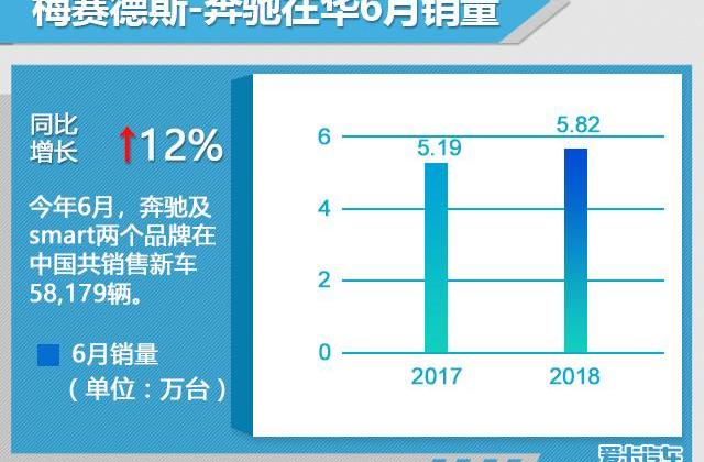奧迪,寶馬,奔馳,北京,大眾