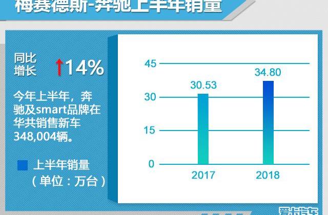 奧迪,寶馬,奔馳,北京,大眾
