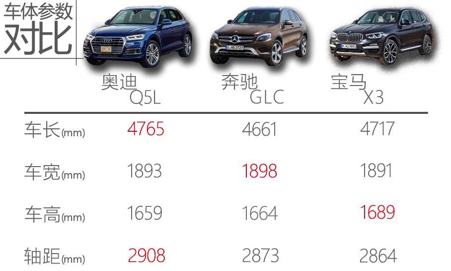 奧迪,奧迪Q5L,奧迪A6,大眾,奧迪A6L