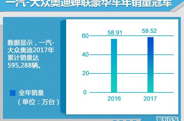 奧迪,奔馳,寶馬,smart,奧迪A5