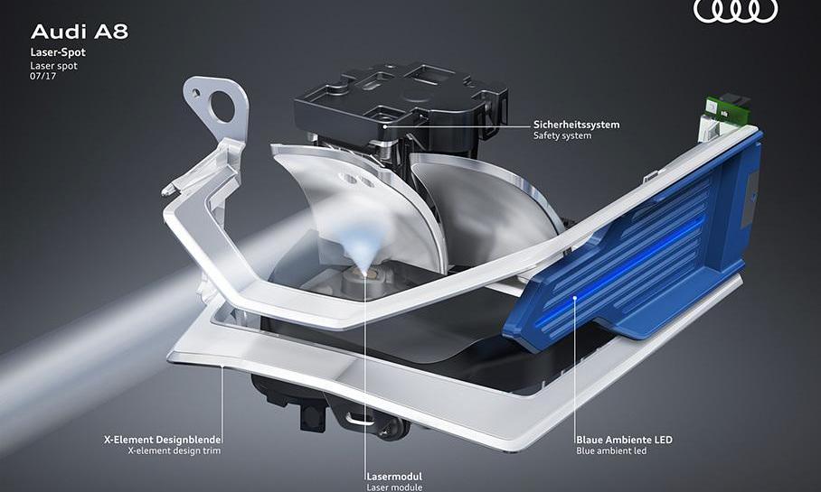奧迪,奧迪A8,寶馬,保時捷