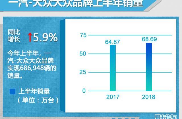 一汽,東風,紅旗,長安,奧迪