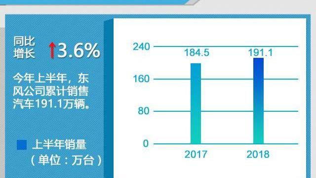 一汽,東風,紅旗,長安,奧迪