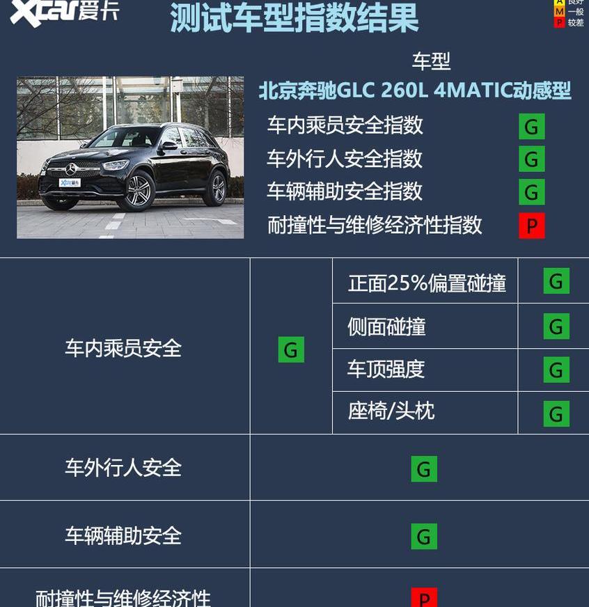 奧迪A6L,奧迪,奧迪A6,奔馳,北京