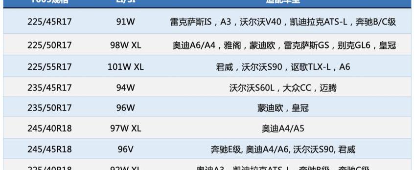 奔馳,寶馬,奧迪,奧迪A6L,奧迪A6