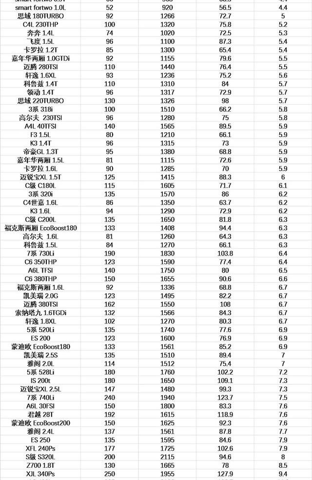 一汽,大眾,奧迪,東風,本田