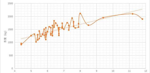 一汽,大眾,奧迪,東風,本田