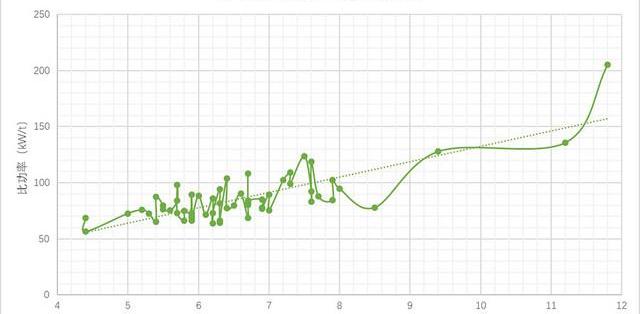 一汽,大眾,奧迪,東風,本田