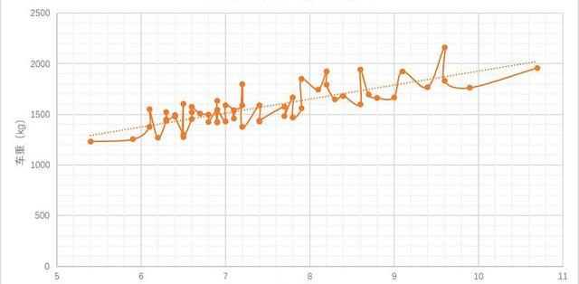 一汽,大眾,奧迪,東風,本田