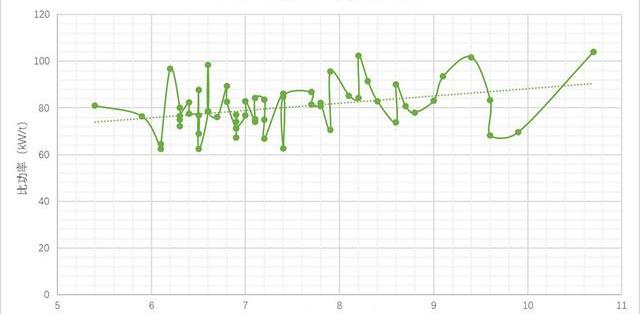 一汽,大眾,奧迪,東風,本田