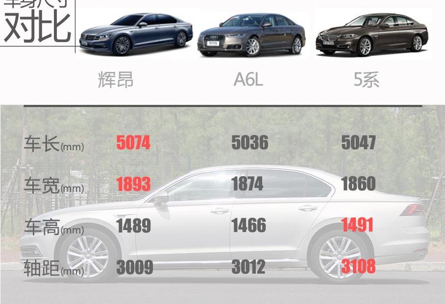 奧迪A6L,奧迪,奧迪A6,奔馳,寶馬5系