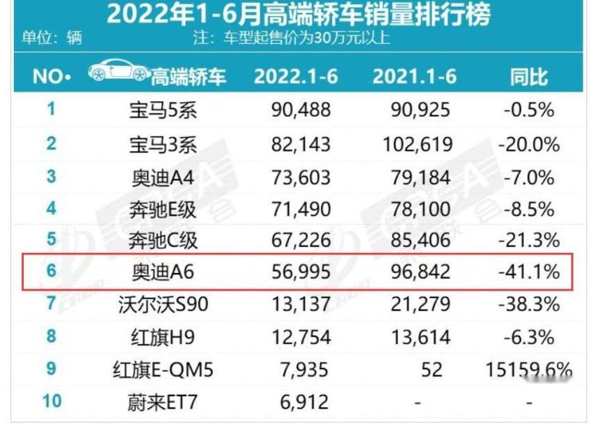 奧迪,奧迪A6L,奧迪A6,奔馳,奔馳E級