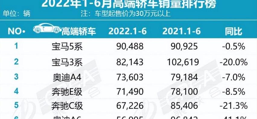 奧迪,奧迪A6L,奧迪A6,奔馳,寶馬