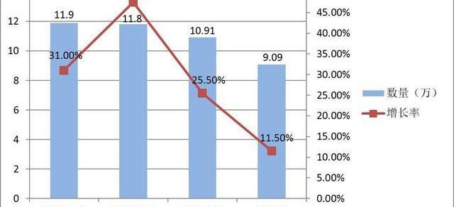 奧迪,本田,奔馳,豐田,捷豹