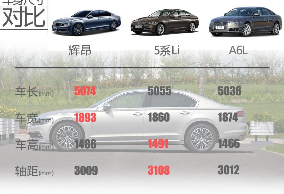 大眾,奧迪A6L,奧迪,奧迪A6,北京