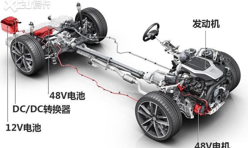 奔馳,奧迪,奧迪A8,奔馳GLE,高爾夫