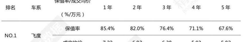 本田,豐田,凱美瑞,飛度,思域