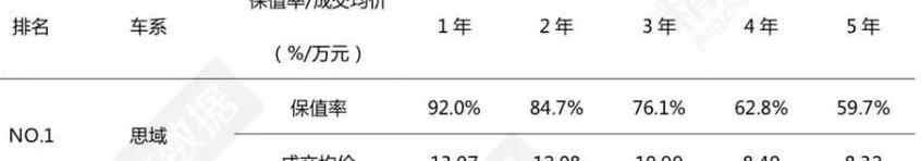 本田,豐田,凱美瑞,飛度,思域