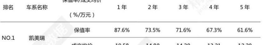 本田,豐田,凱美瑞,飛度,思域