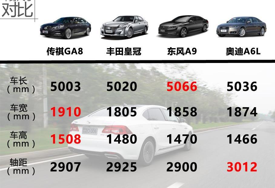 傳祺GA8,奧迪A6L,奧迪,奧迪A6,廣汽傳祺