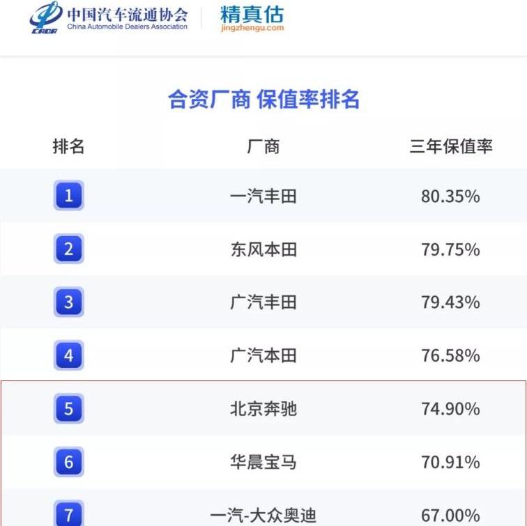 奧迪,一汽,奔馳,寶馬,奧迪A6L