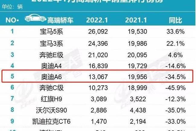 奧迪,奧迪A6L,奧迪A6,一汽,奔馳