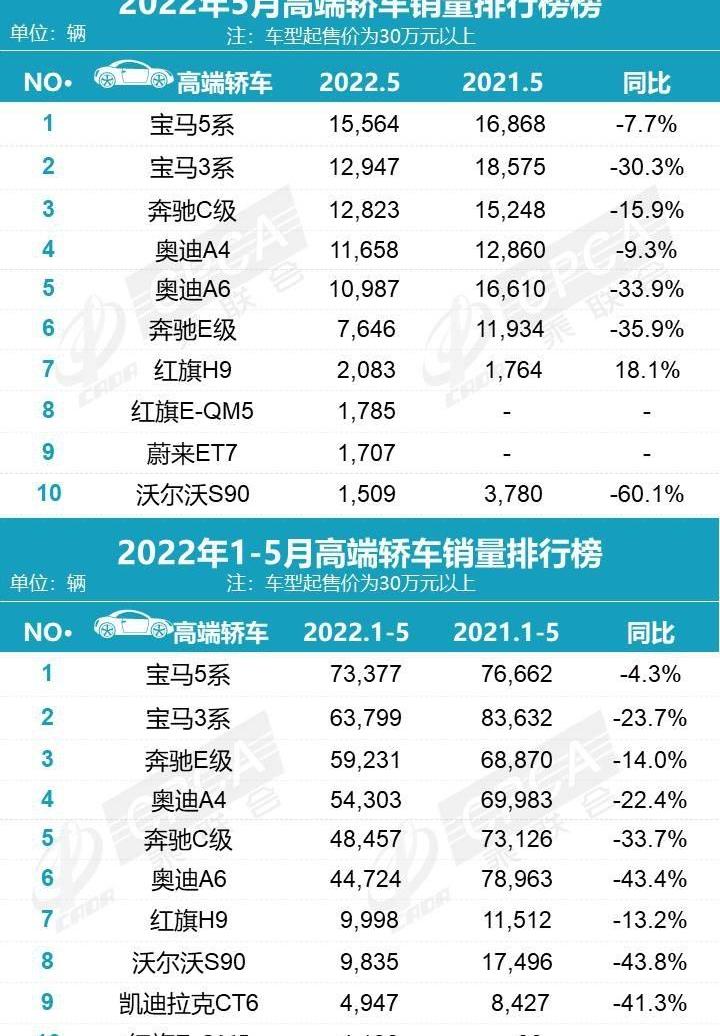 比亞迪,軒逸,卡羅拉,MINI,寶馬5系