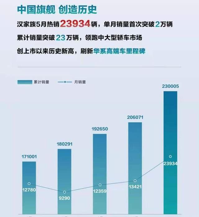 漢,比亞迪,奔馳,寶馬,奧迪