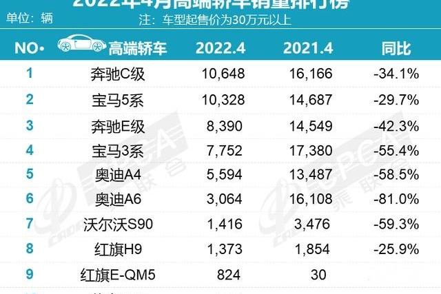 漢,比亞迪,奔馳,寶馬,奧迪