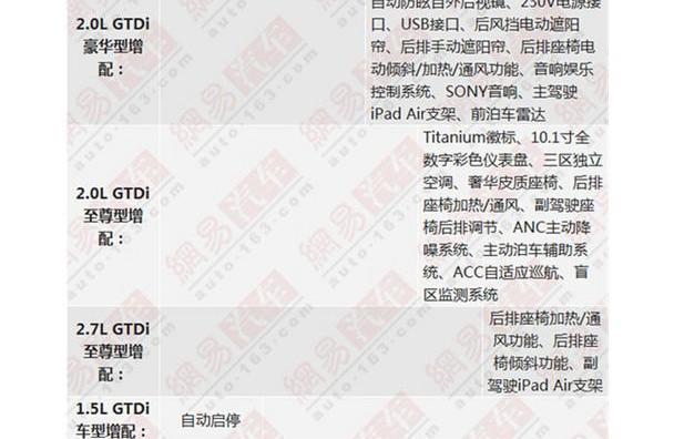 速派,斯柯達,福特,長安,DS