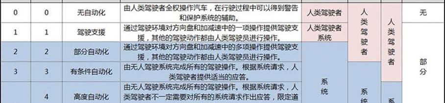 奔馳,奧迪,寶馬,凱迪拉克,特斯拉