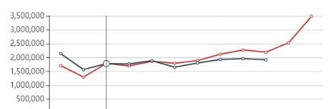 Jeep,寶馬,寶馬3系,奧迪A6L,奧迪
