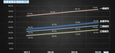Jeep,寶馬,寶馬3系,奧迪A6L,奧迪